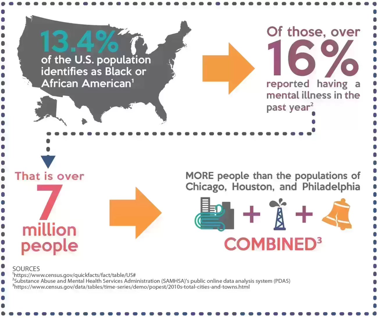 Black And African American Communities And Mental Health | Mental ...